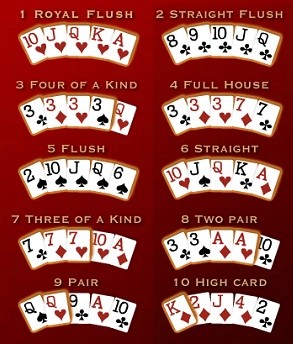 flush high card rules